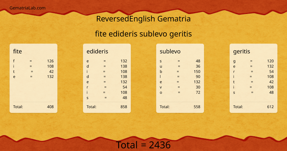 fite edideris sublevo geritis in reversedEnglish Gematria
